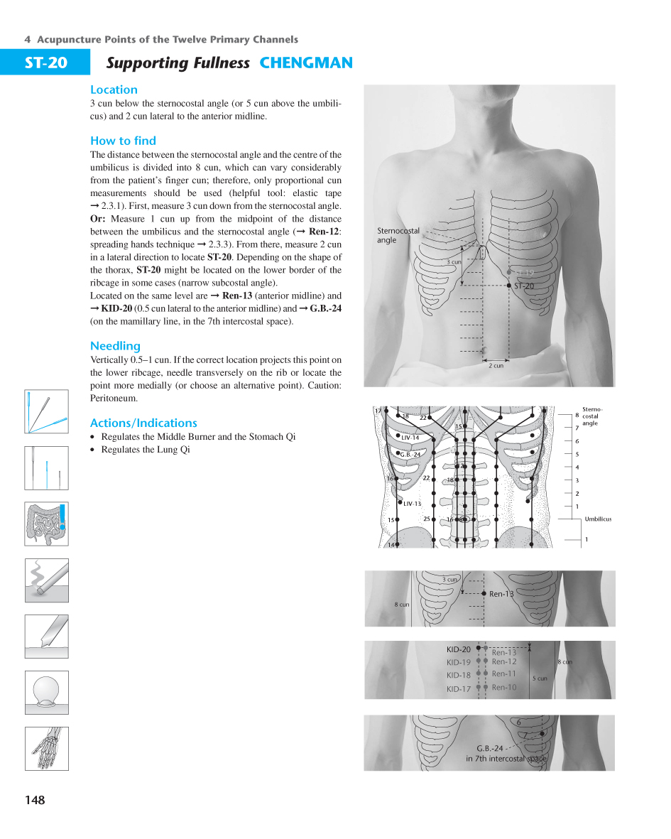 Acupuncture Masters Acupuncture Points Database Stomach channel