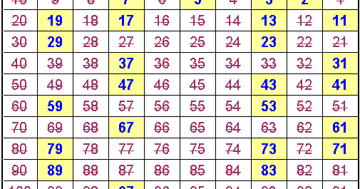 هو التاليه 39 او او 79 69 العدد الاولي 51 من او الاعداد العدد الأولي