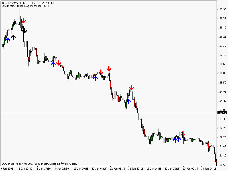 Black dog trading system