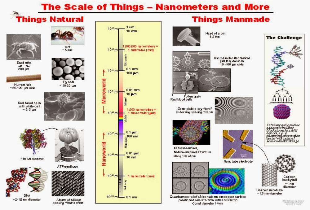 Nano Bạc,Ứng dụng Nano Bạc, Nano bạc trong thủy sản, Ứng dụng trong y tế,dung dịch vệ sinh nano bạc