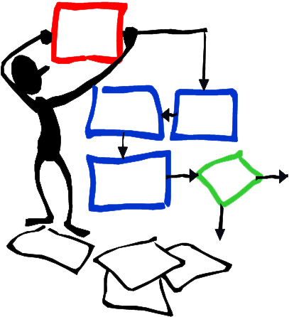 EL PROBLEMA DE LA ORGANIZACION el problema de la organizacion: