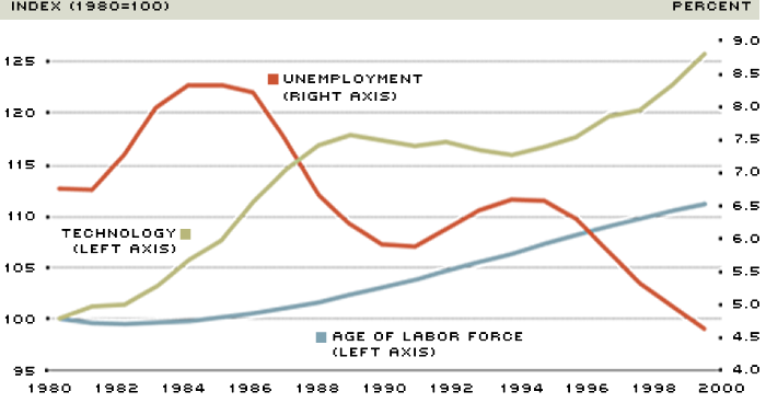 online Lineare Systeme und