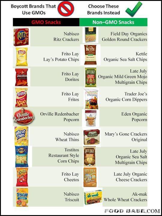 What To Buy Organic And What Not Chart