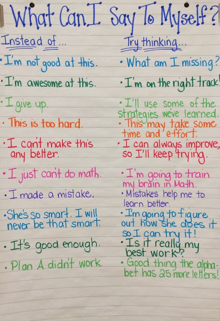 3rd Grade Thoughts: Our Growth Mindset Class-Created Anchor Chart