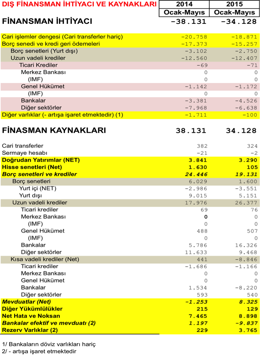 Finansman nedir ve kaynaklarının kaynağı nedir Finansman nedir ve kaynaklarının kaynağı nedir