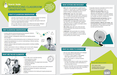 http://www.aitsl.edu.au/professional-growth/support/classroom-observation-strategies