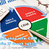 Ứng dụng phần mềm CRM vào quản lý doanh nghiệp.