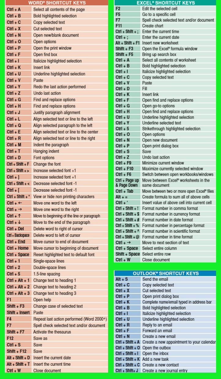 Keyboard shortcuts manager computer program for pc free download new 2017