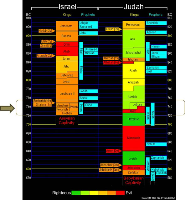 Hosea Bible Study Historical Context
