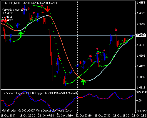 Forex ustad