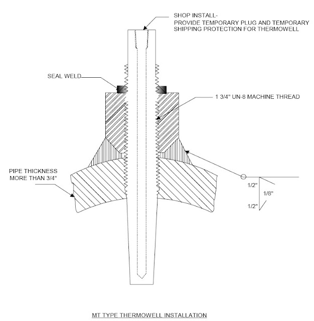 EPC School Thermowell
