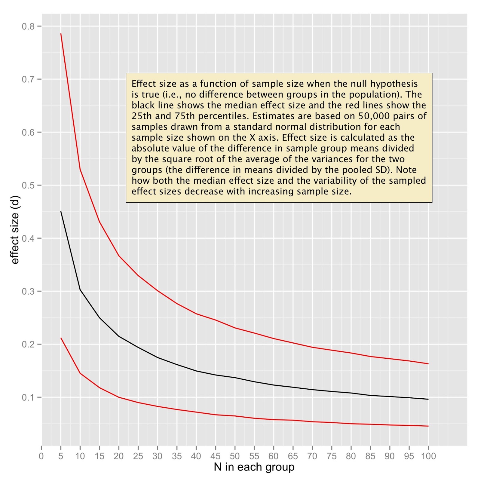 Daniel Simons What effect size would you expect?
