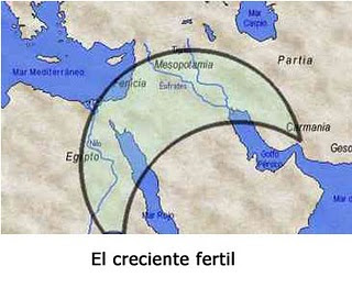 EL CRECIENTE FÉRTIL ¿QUÉ ES ESO?