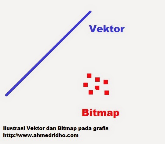 5 gambar bitmap dan vektor cp1