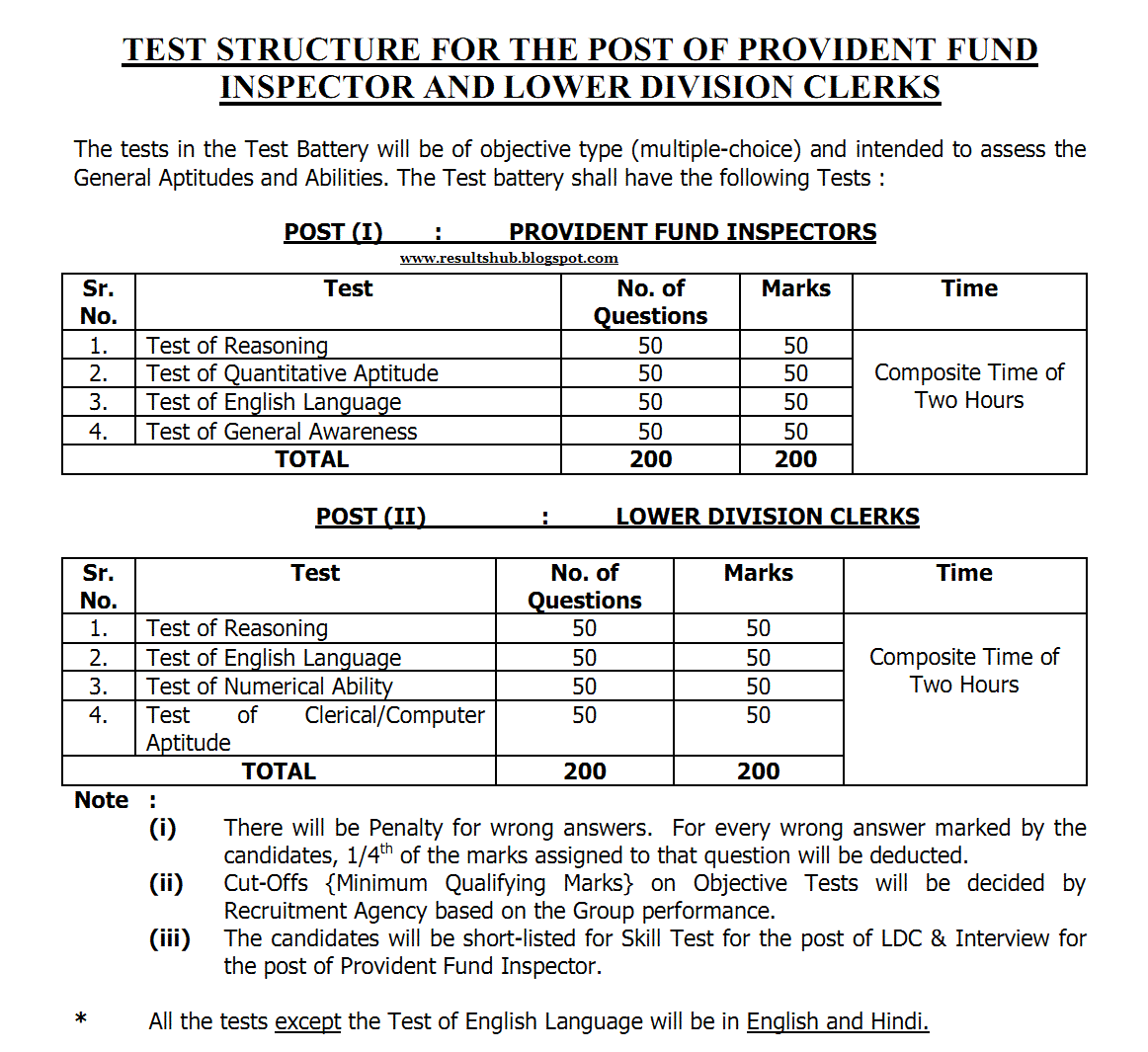 CMPFO+Recruitment+2013+Inspector,+Clerks+Exam+Pattern+,+Syllabus+.gif CMPFO+Recruitment+2013+Inspector,+Clerks+Exam+Pattern+,+Syllabus+.gif