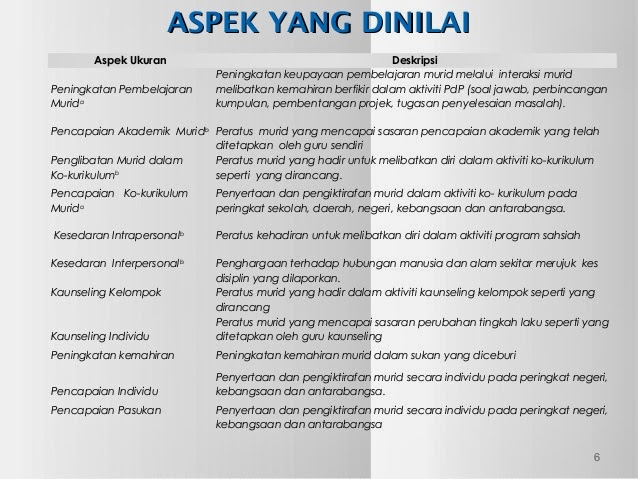 Peceq 2941 Instrumen Keberhasilan Guru