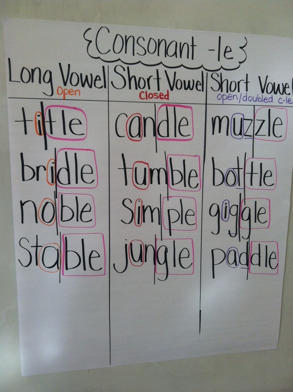 Teaching With a Mountain View: Consonant + le Intervention