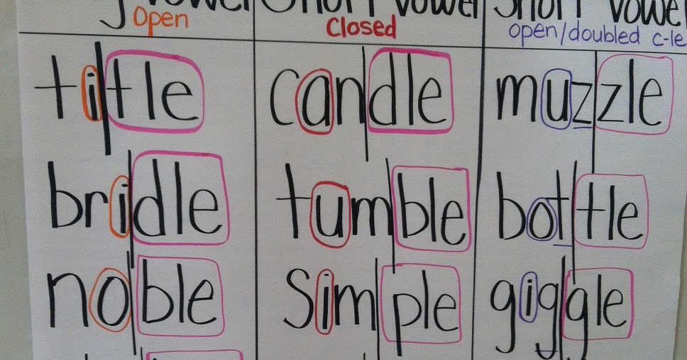 Teaching With a Mountain View: Consonant + le Intervention