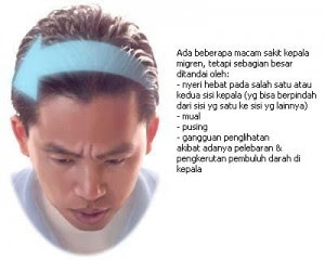 Sakit kepala sebelah