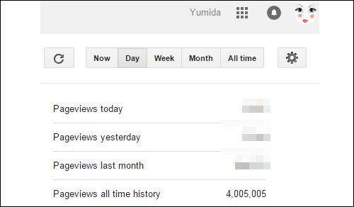 Pageviews Blog Yumida Capai 4 Juta, uv dan pv blog yumida, maksud pageviews (pv), maksud unique visitors (uv), pelawat blog unik 