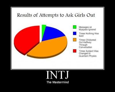 Happenings of an INTJ: INTJ Memes, Humor, and Other