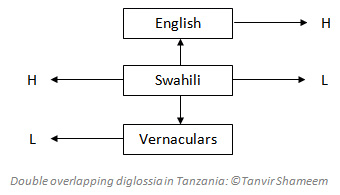 Double overlapping diglossia in Tanzania Double overlapping diglossia in Tanzania