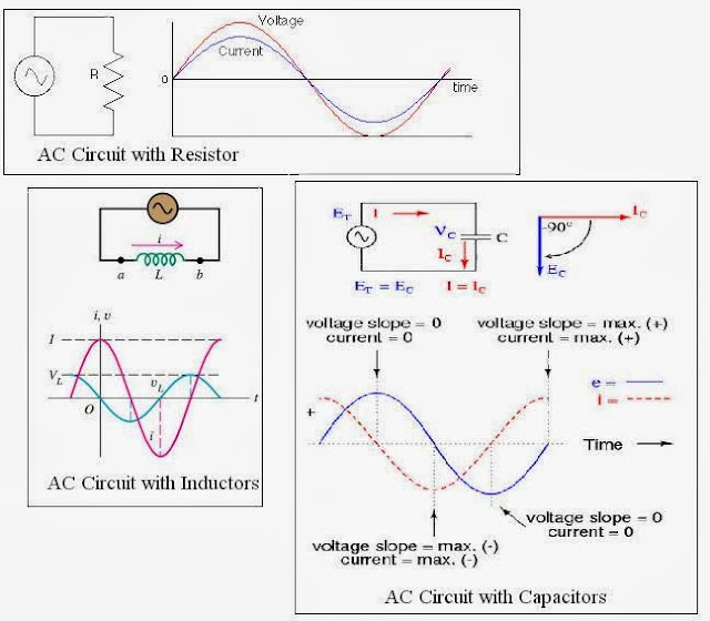 AC Circuit with Resistor, Inductor, and Capacitor. Electrical