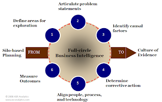 business intelligence