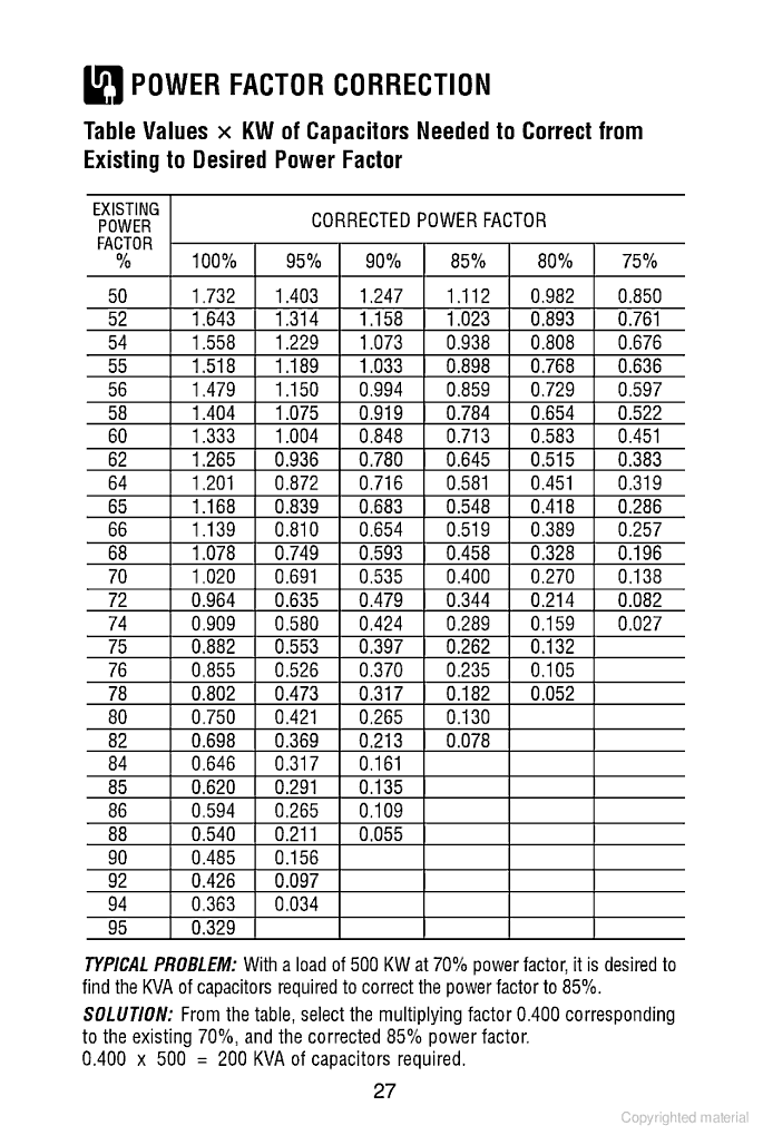 Nec 250 66 Chart