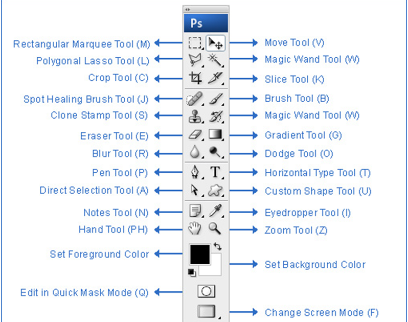 toolbox cs3 Suhardiman