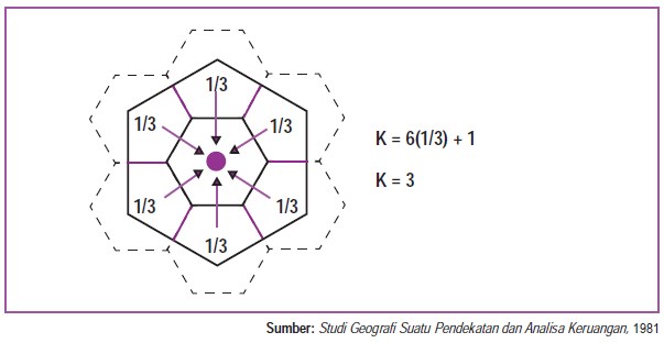 View Gambar Berikut Ini Merupakan Salah Satu Teori Geografi Ekonomi Yang Dikemukakan Oleh Images