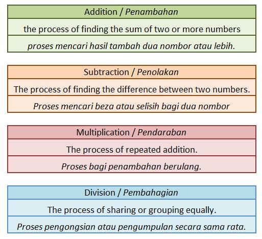 Definisi Operasi Asas Matematik