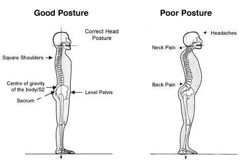Proper Standing Posture