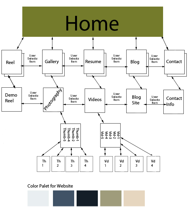 wire frame diagrams k grayengineeringeducation wire frame diagrams k grayengineeringeducation
