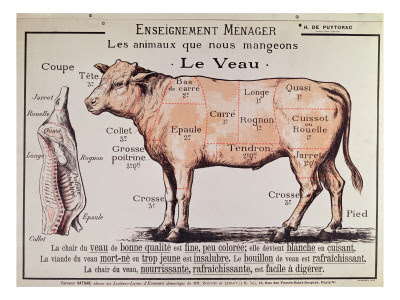 Veal Meat Chart