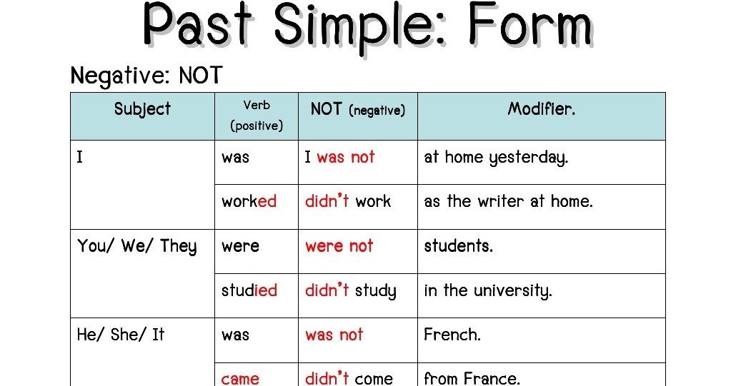 BLOG FOR ESO STUDENTS Past Simple