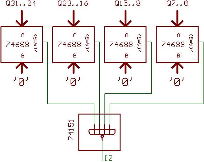 Status Register (or Flag register)