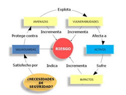 Gestión de Riesgos