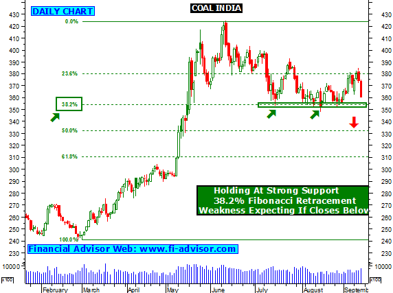 intraday stock tips india