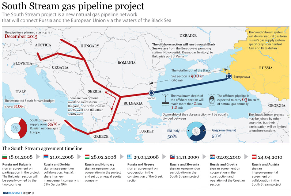 russian gas pipelines
