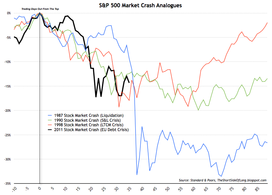 august 8 stock market crash