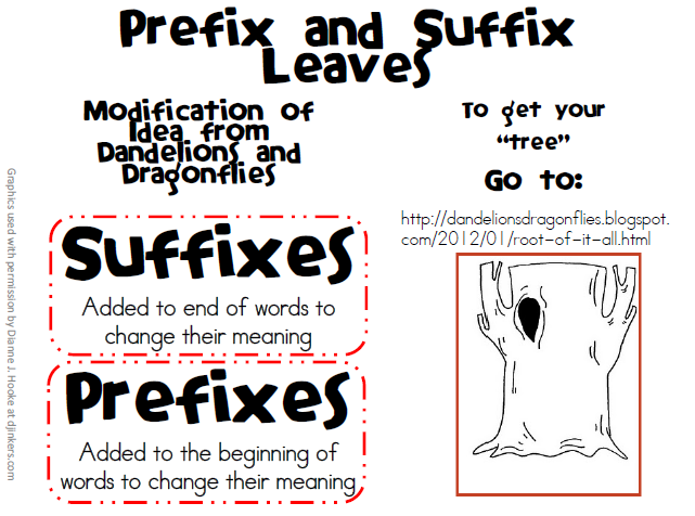 what does the suffix thesis mean what does the suffix thesis mean