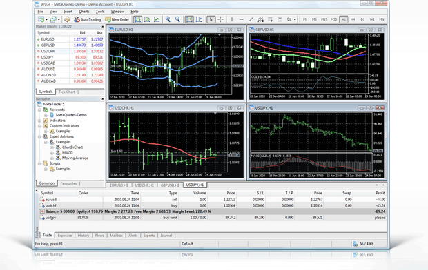 Money: Free FOREX Automatic Trading