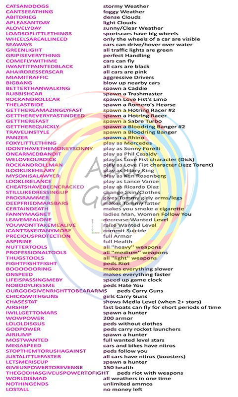 gta vice city cheats gta vice city cheats