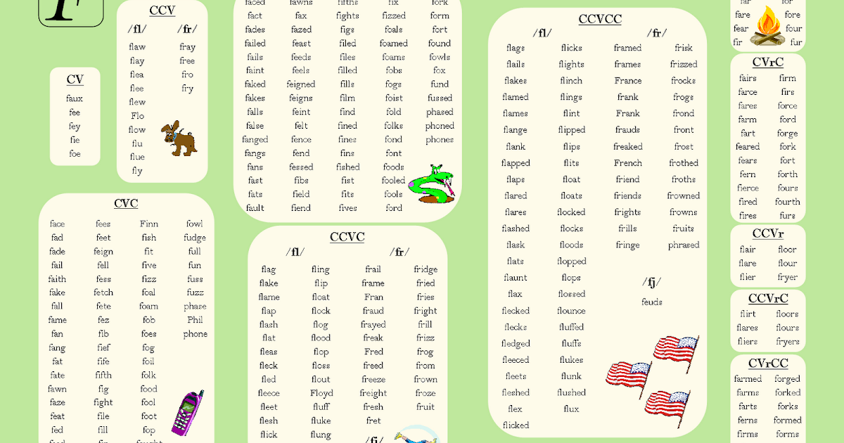 Testy yet trying: Initial F: One-Syllable Word List by Syllable Shape