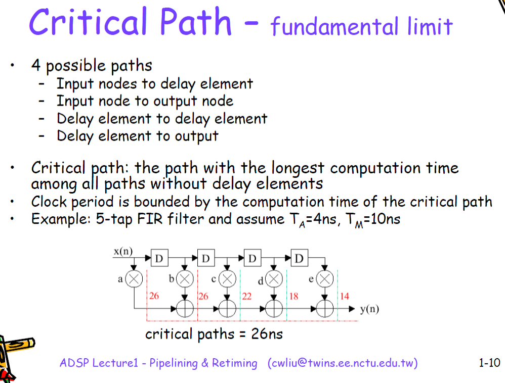 展翅高飛吧! ASIC Verification Study