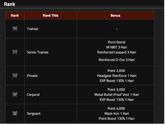 Urutan Pangkat Point Blank Garena PB Rank Informasi Urutan Pangkat Point Blank Garena PB Rank Informasi