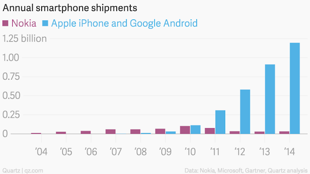 how  nokia countered android and apple