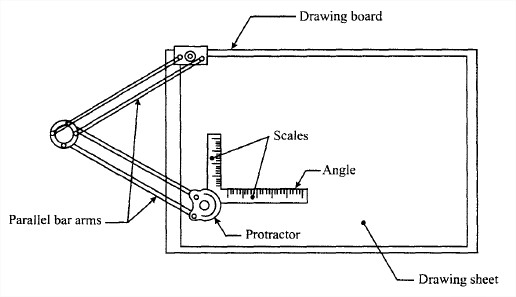 engineering drawing instruments