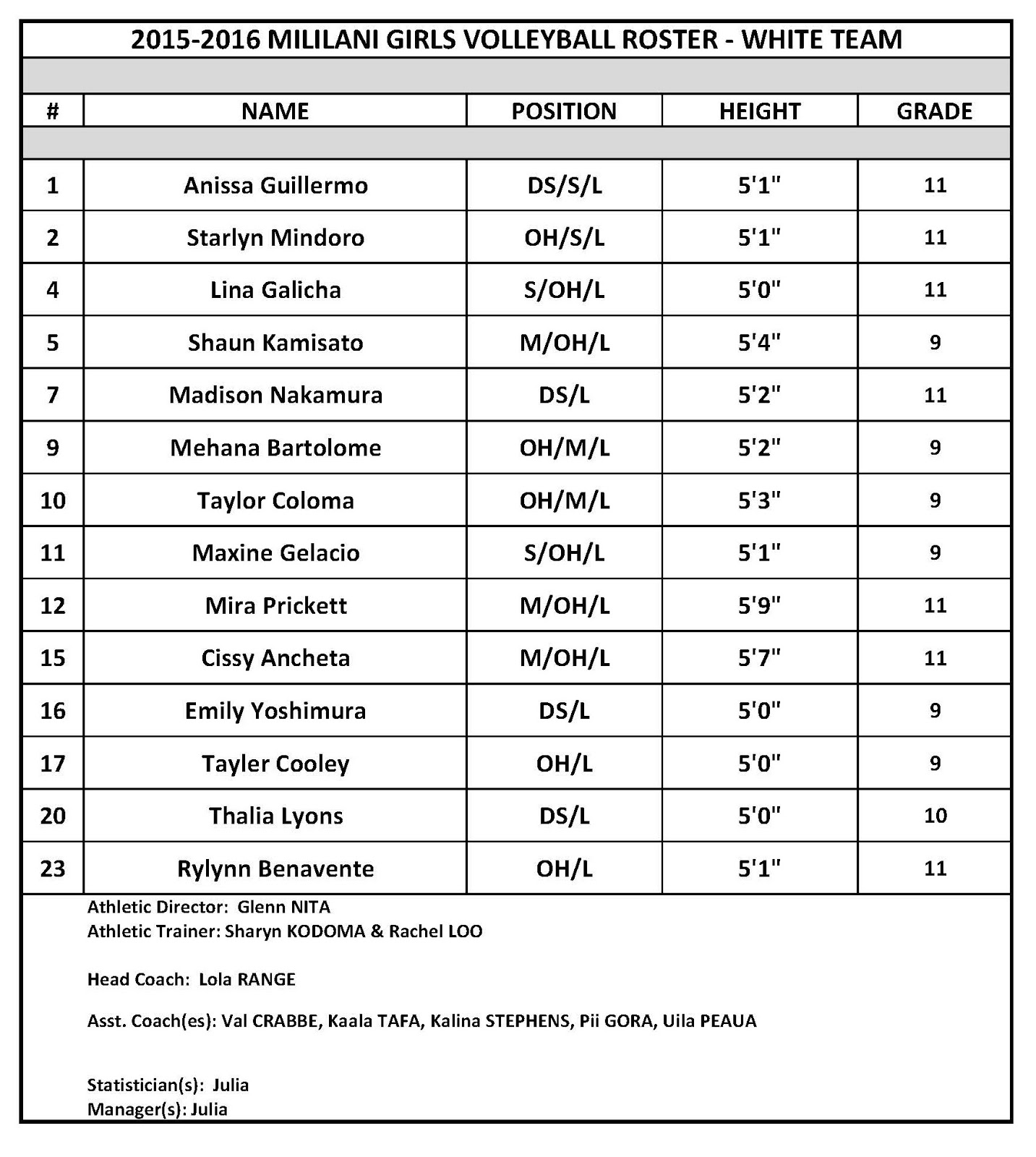 school roster template